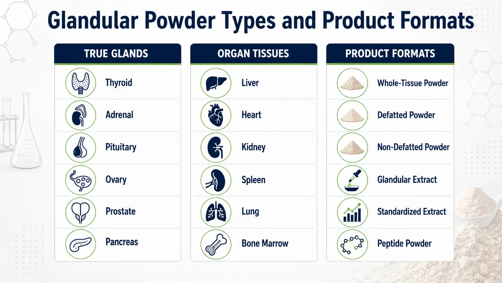 Glandular Powder Types and Formats