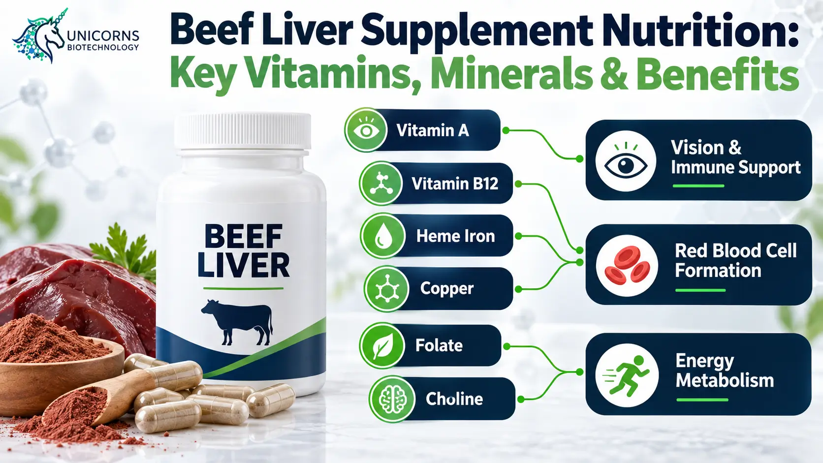 Beef Liver Supplement Nutrition and Benefits